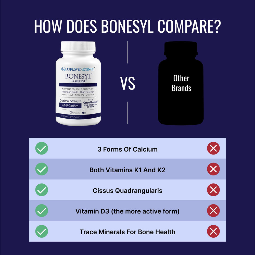Approved Science Bonesyl packaging indicating USA-made production quality.