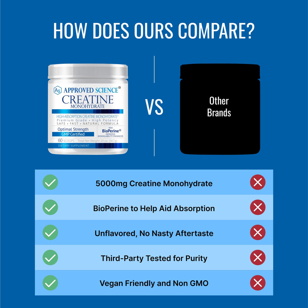 Approved Science Creatine Monohydrate powder poured into glass for quick drink.