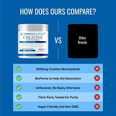 Approved Science Creatine Monohydrate powder poured into glass for quick drink.