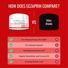 Organic shea butter and coconut oil in Approved Science Eczaprin Balm for nourishing texture.