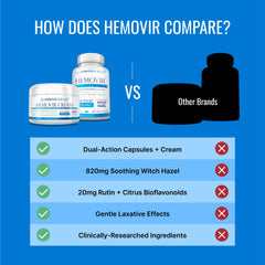 Approved Science Hemovir horse chestnut content signals vessel-supporting ingredients.
