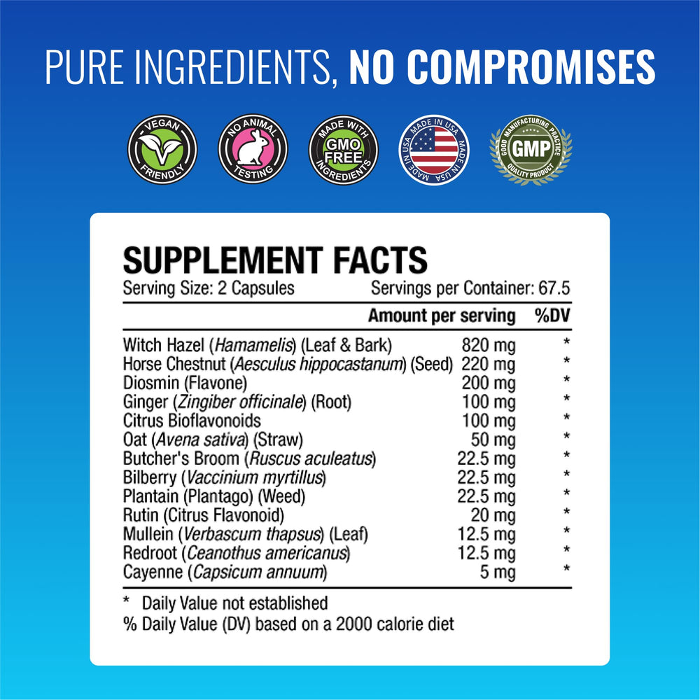Ingredients panel featuring Witch Hazel, Ginger, and Citrus Bioflavonoids.