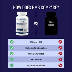 Approved Science HMB calcium-bioperine absorption blend highlights absorption potential