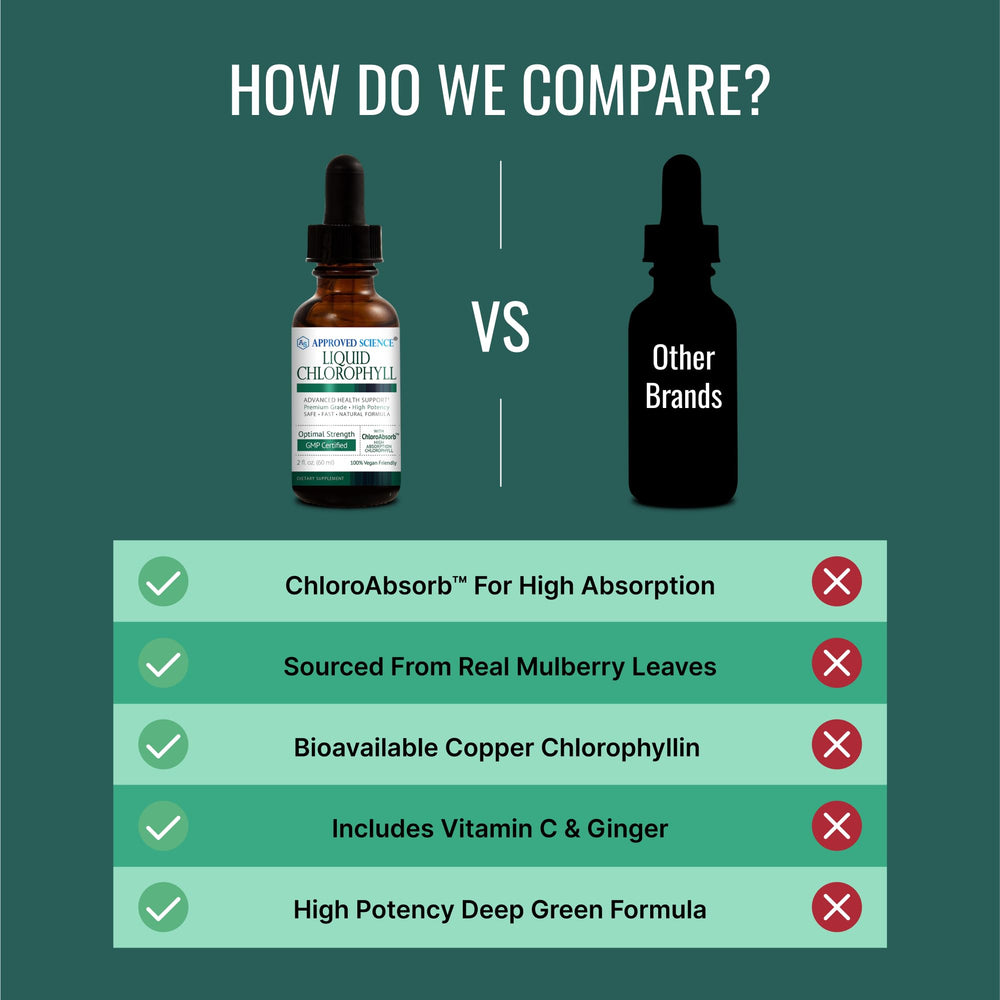 Approved Science Liquid Chlorophyll bottle beside vitamin C and ginger for enhanced absorption.