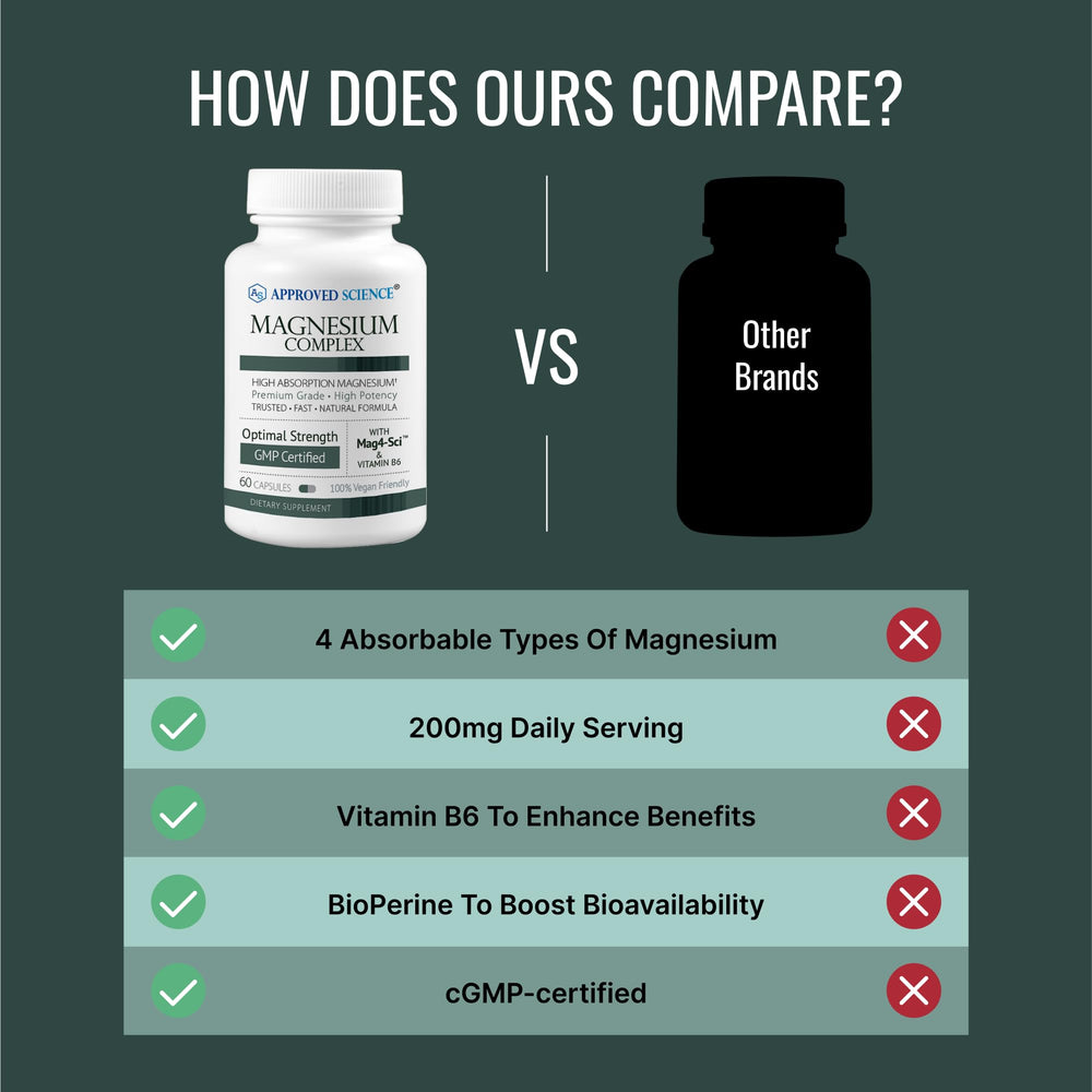 Approved Science Magnesium Complex package front emphasizes daily mineral support.