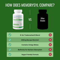 Approved Science MemorySyl bottle with spoon ideal for easy daily dosing.