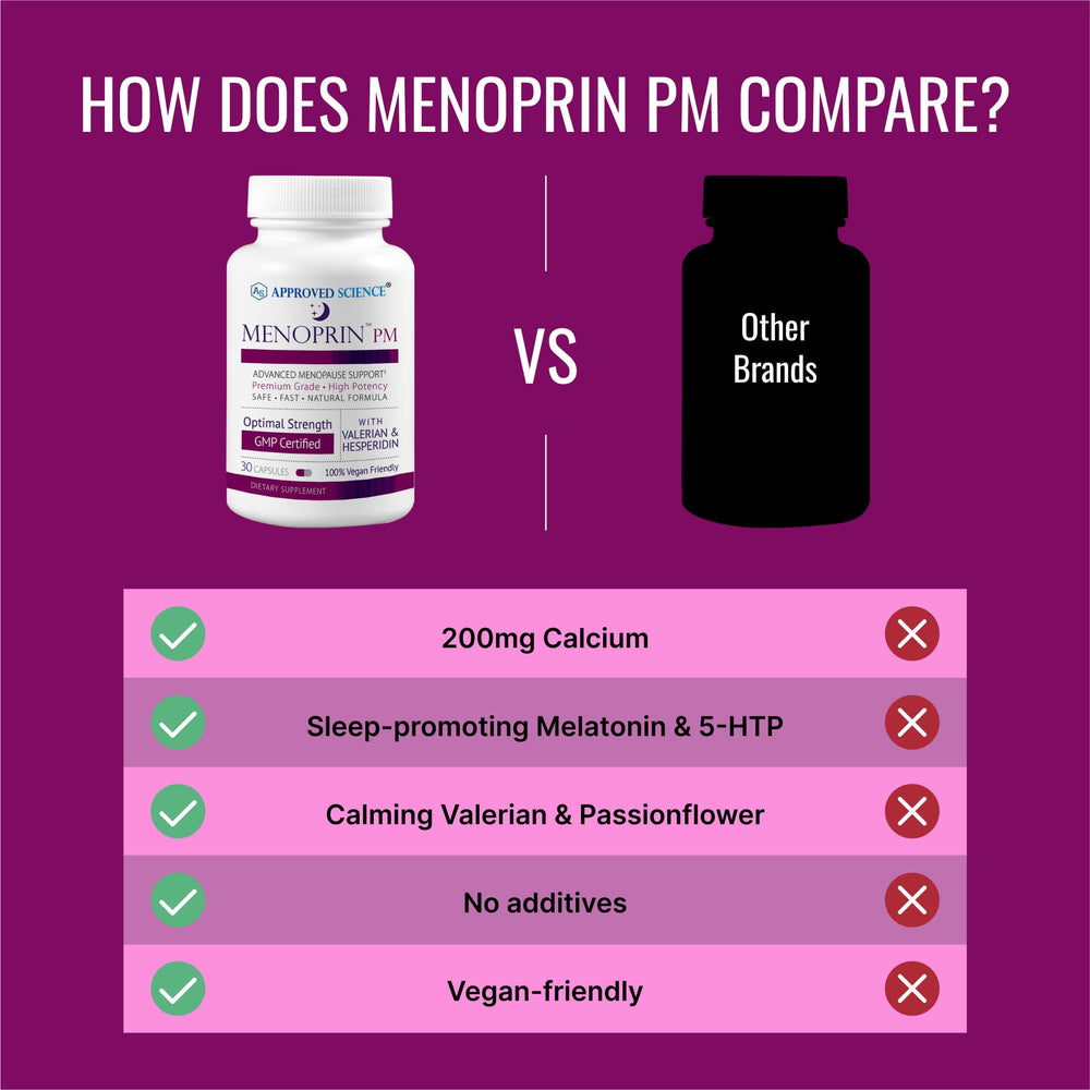 Night form packaging focusing on sleep support with Menoprin PM