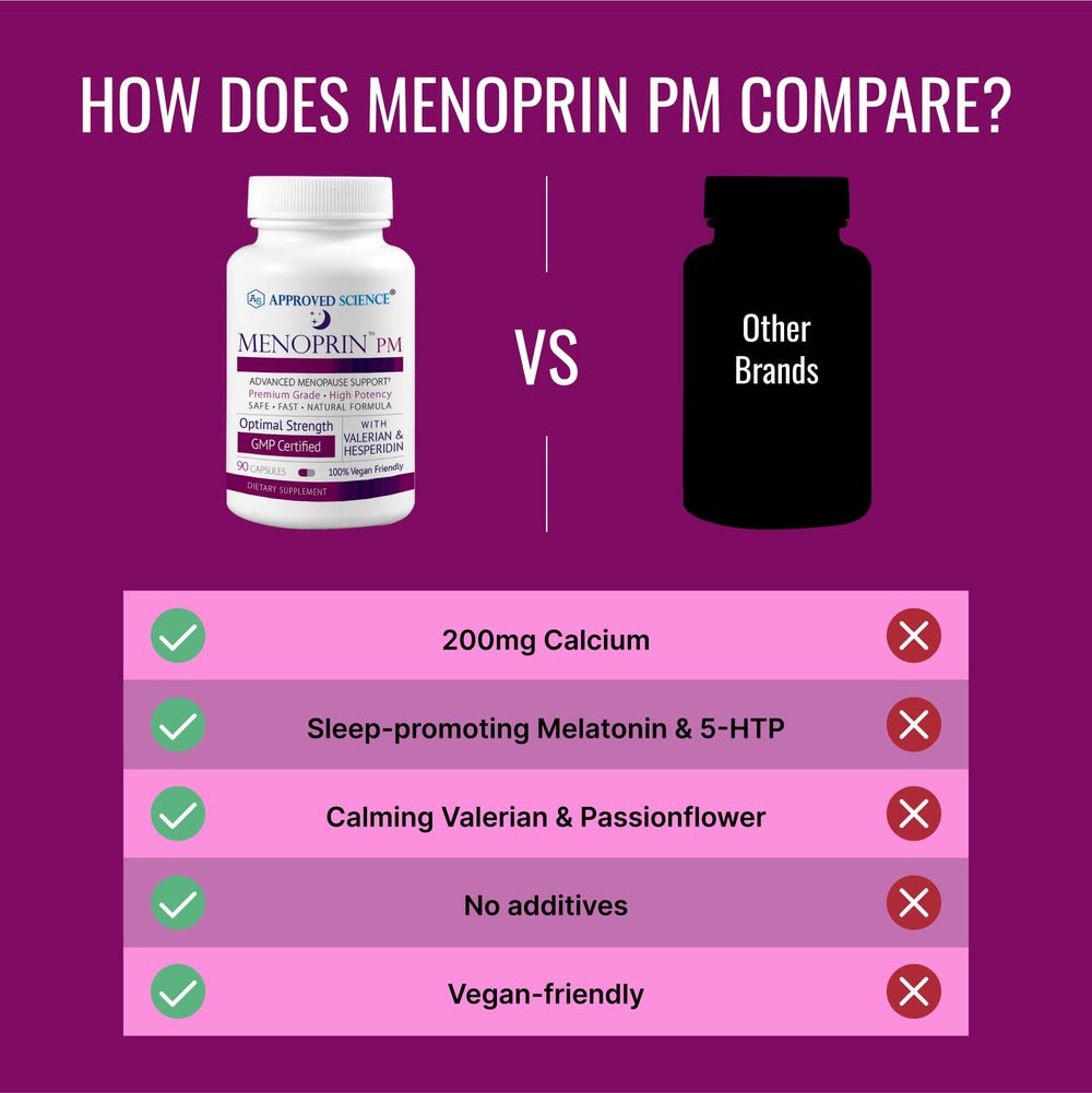 Approved Science Menoprin PM packaging USA-made reflects quality controls