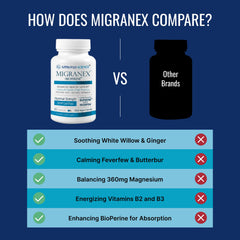 Approved Science Migranex bottle pour showing convenient daily capsules.
