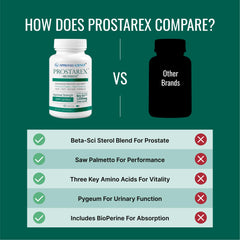 Approved Science Prostarex pygeum bark visualization showcases bladder support components as part of daily routine.