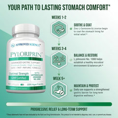 Pyloriprin probiotic bottle indicating gut balance support.