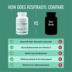 Approved Science Respirasyl ingredients graphic conveys vegan GMO-free formulation.