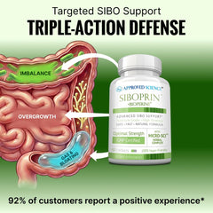 Siboprin bottle side view highlights capsule count for daily use