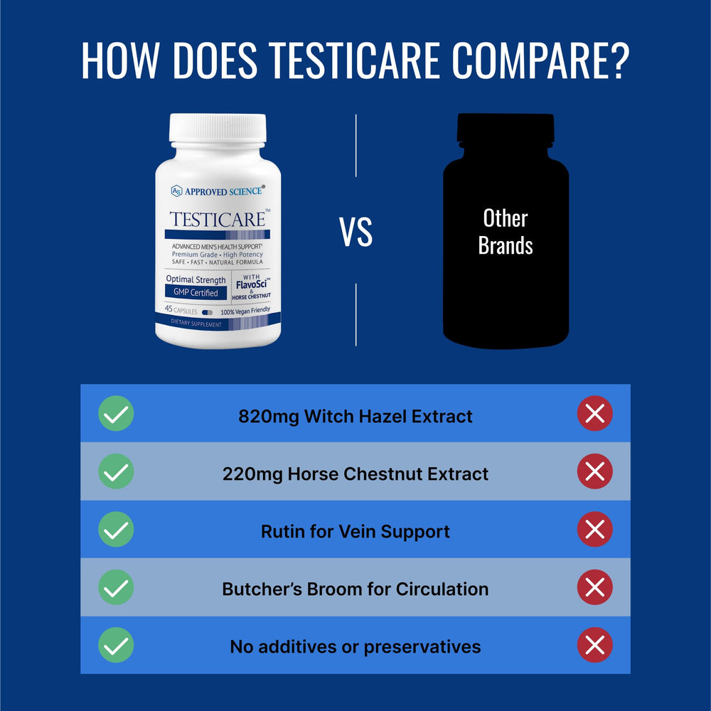 Approved Science TestiCare ingredients blend featuring bilberry and cayenne for circulation.