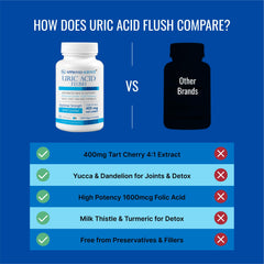 Approved Science Uric Acid Flush milk thistle depiction signaling liver and kidney support