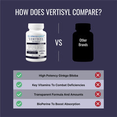 VertiSyl label close-up with key ingredients highlighted.