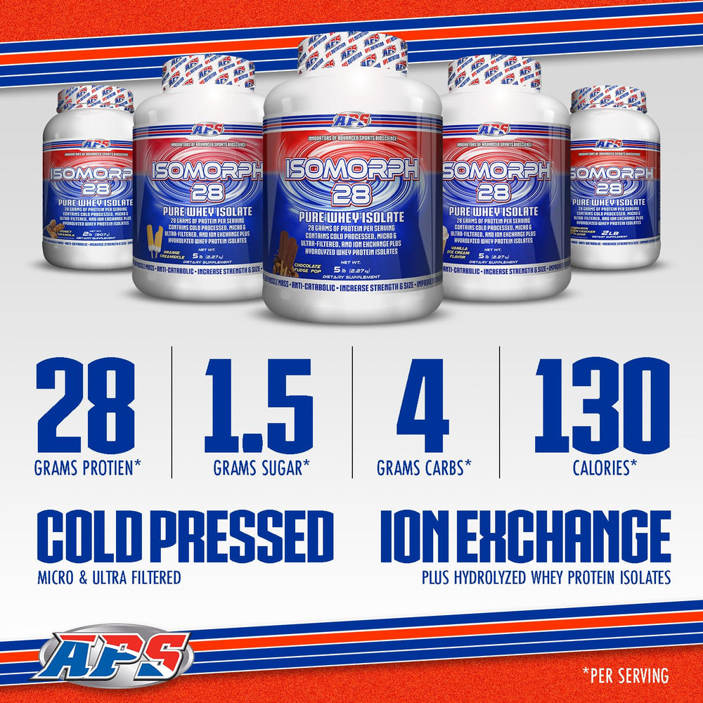 APS Nutrition Isomorph 28 packaging on display, emphasizing cold-processed whey purity.