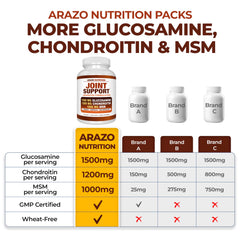 Arazo Nutrition boswellia extract bottle emphasizing joint comfort