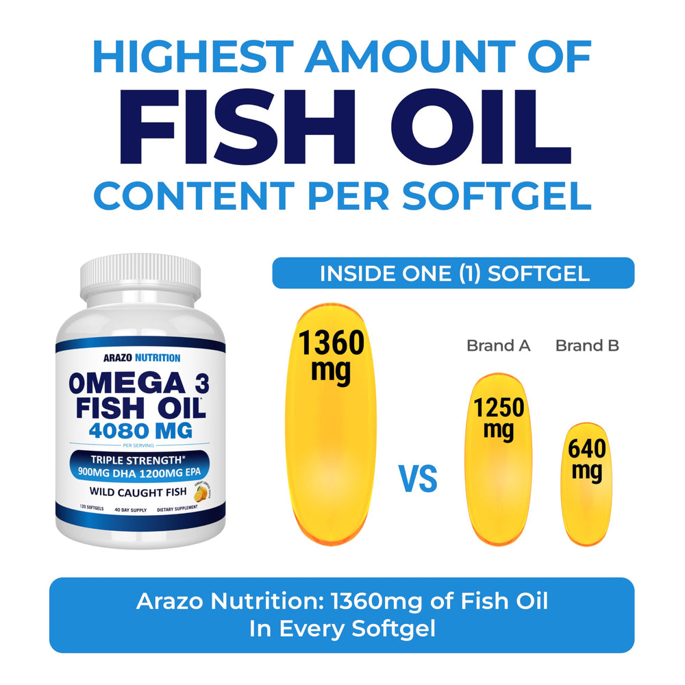 Close-up of Arazo Nutrition Omega-3 lemon softgels for daily use.
