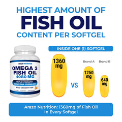 Close-up of Arazo Nutrition Omega-3 lemon softgels for daily use.