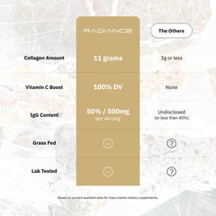 ARC Radiance powder poured into a glass with a neutral backdrop for everyday mixing