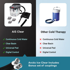 Arctic Ice Clear Gen 2 universal wrap securely fits joints for relief