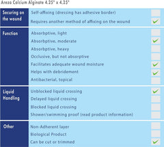 Areza Medical sterile packaging supports ready-to-use wound care in clinical and home settings.