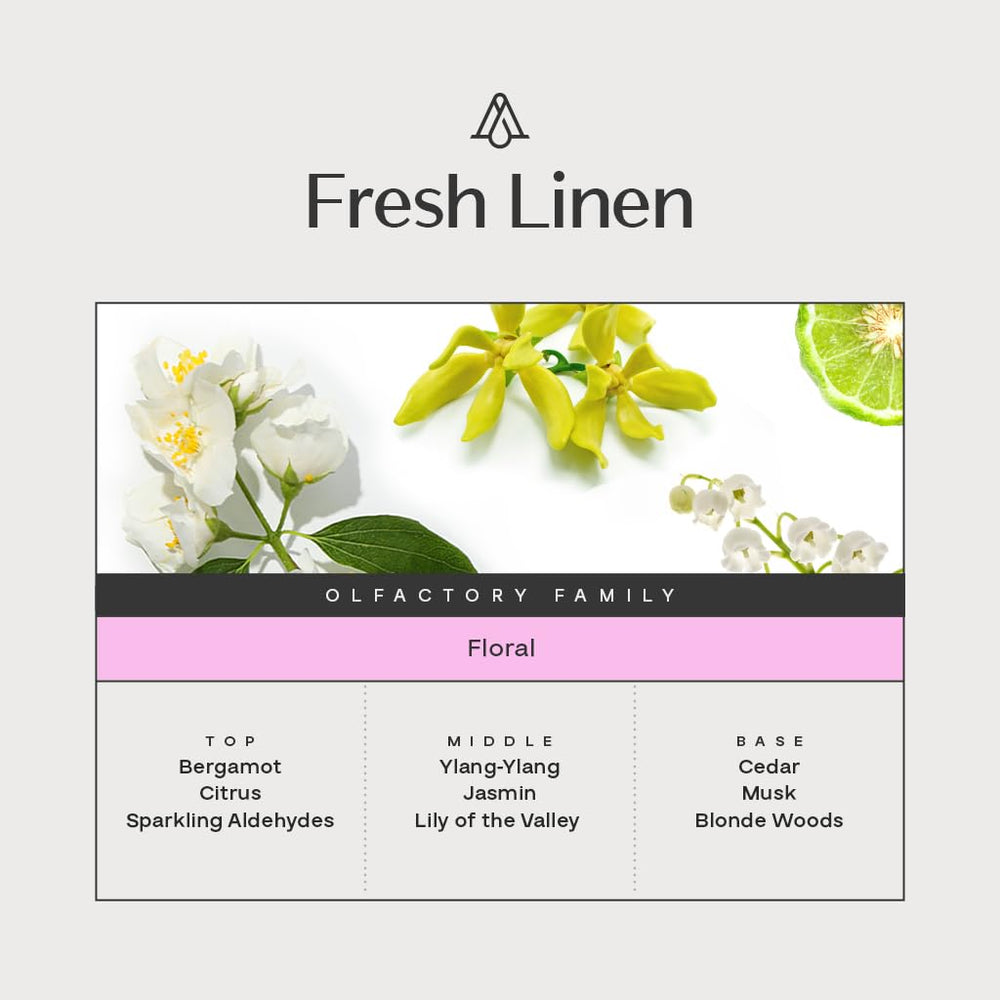 AROMAPLAN Fresh Linen diffuser dispensing shows steady fragrance release.