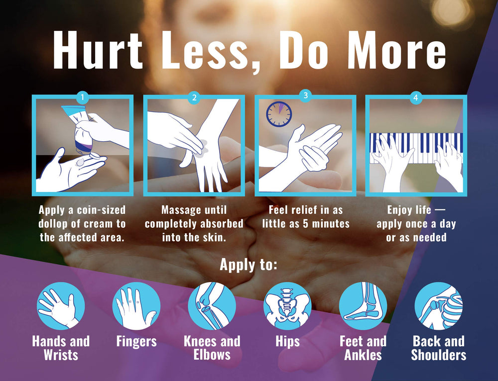 Arthritis Wonder cream applied to hand for targeted joint relief.