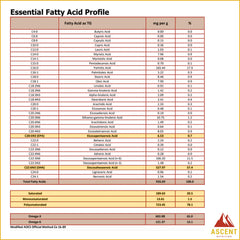 Ascent Nutrition clean-label packaging appealing to mindful supplement shoppers.