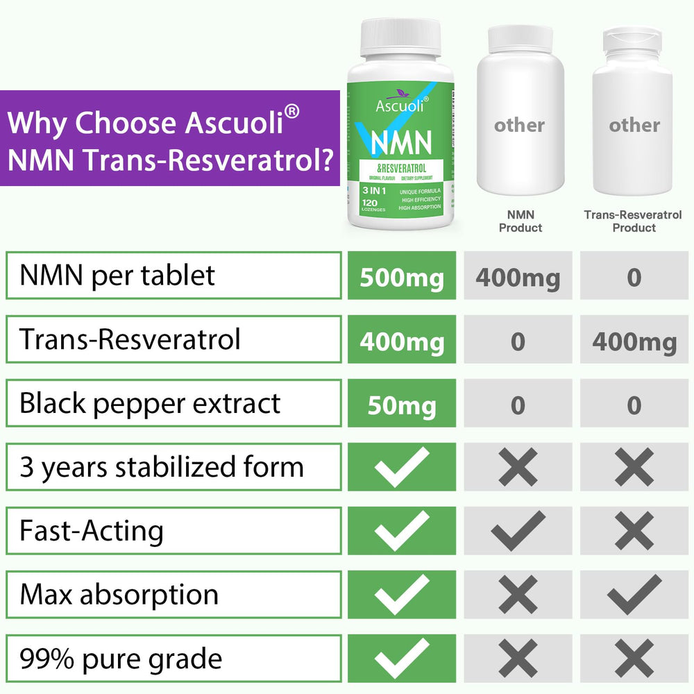 Ascuoli NMN Resveratrol lozenge supports energy and cellular function.