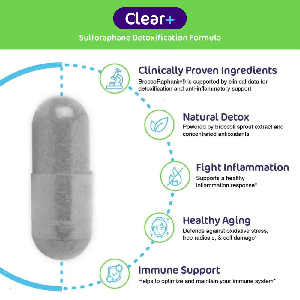 Aspire Nutrition Clear+ Detox capsules close-up for antioxidant support