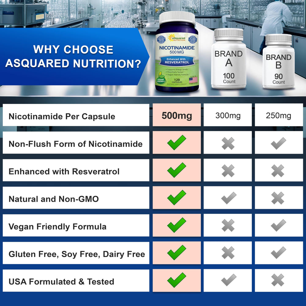 aSquared Nutrition Nicotinamide with Resveratrol capsules on a clean surface