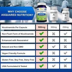 aSquared Nutrition Nicotinamide with Resveratrol capsules on a clean surface