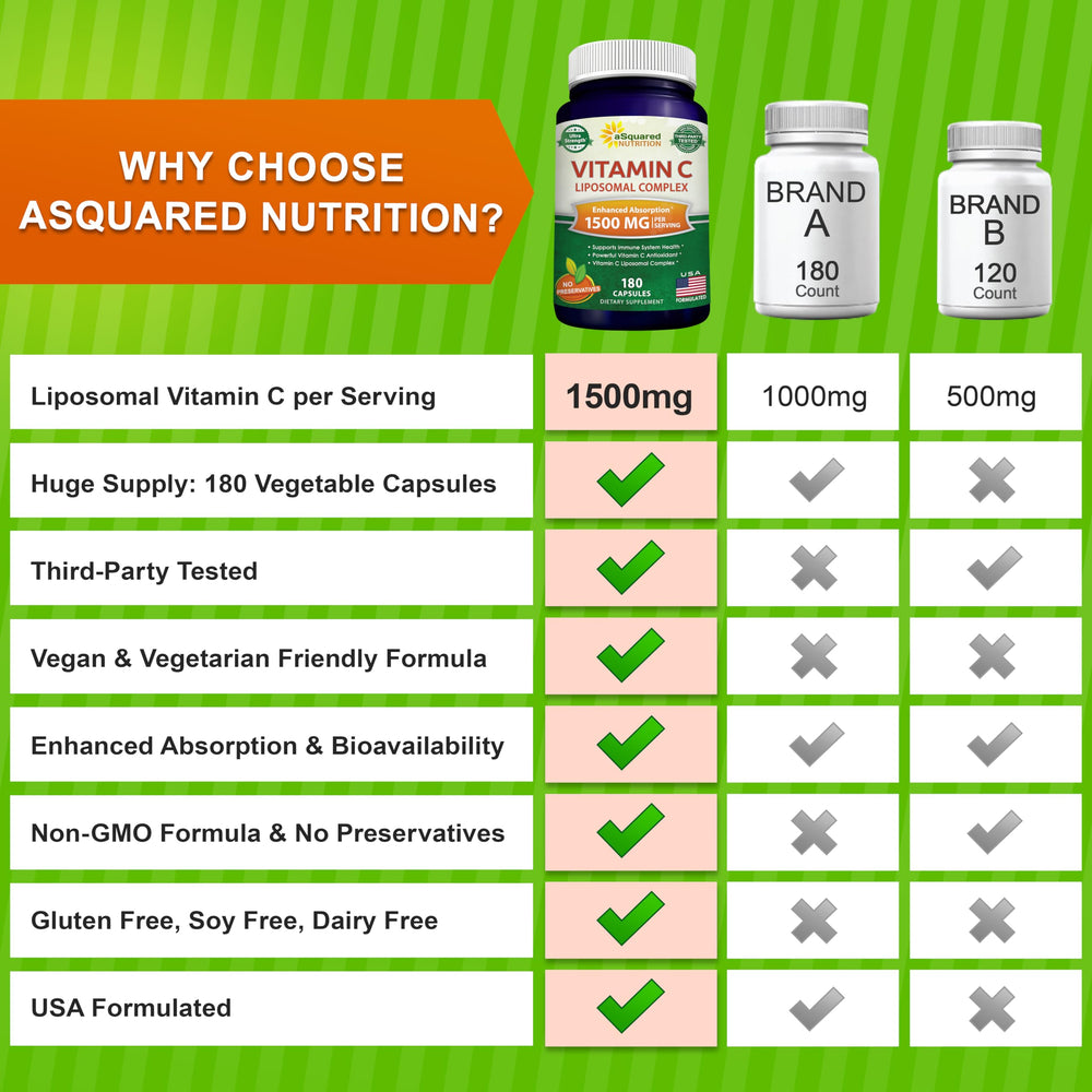 aSquared Nutrition 90-day supply label emphasizing value and long-term use.