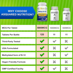 morning routine setup with aSquared Nutrition B12 for daily use