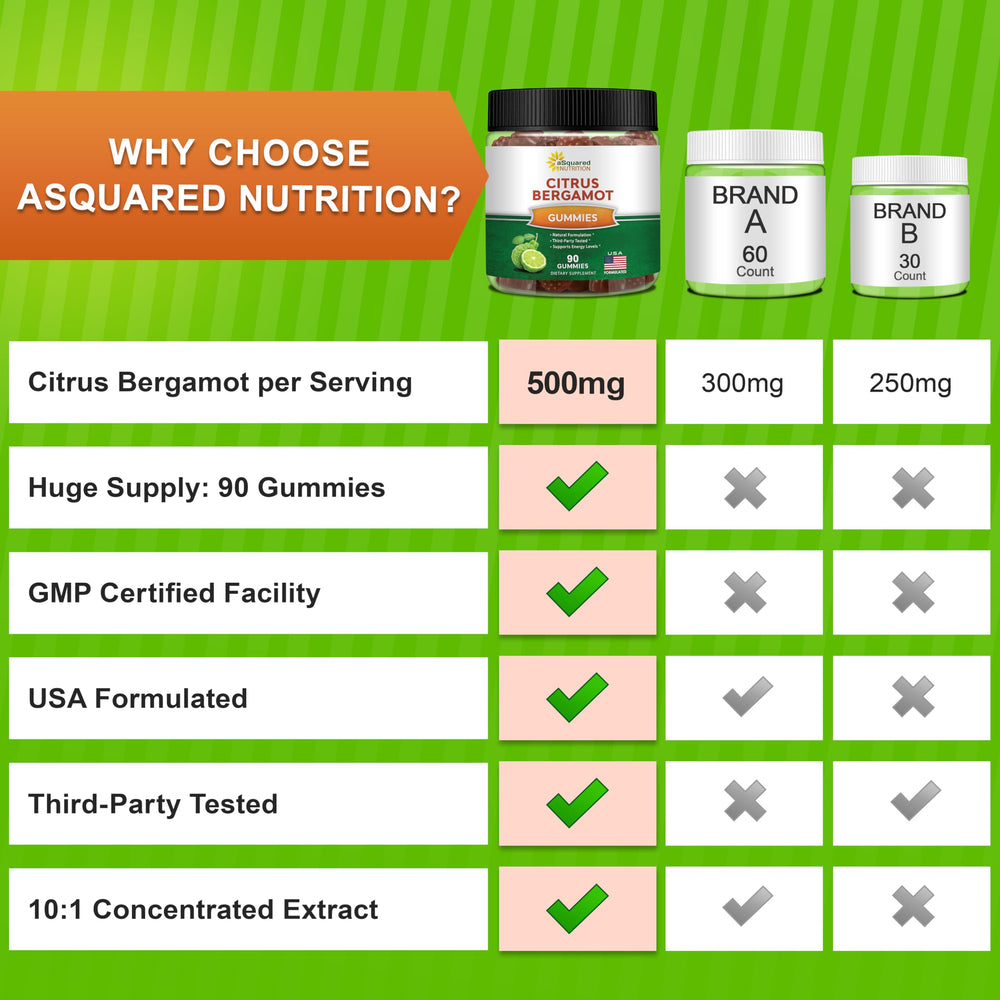 Ingredient highlights of 10:1 Citrus Bergamot extract in the gummies.