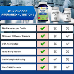 aSquared Nutrition DHEA 100mg bottle with measuring scoop for dosing