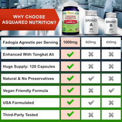 aSquared Nutrition Fadogia Tongkat capsules on desk in natural light