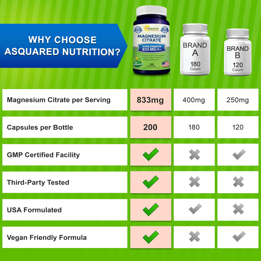 aSquared Nutrition bottle with dosage guide illustrates simple daily use
