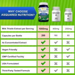 aSquared Nutrition Milk Thistle 200 capsules count shown