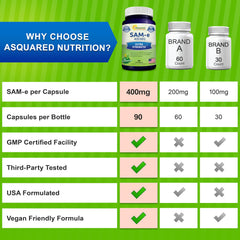 aSquared Nutrition SAM-e bottle on a clean counter in a daily routine setup.