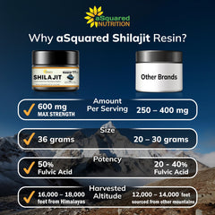 aSquared Nutrition Shilajit Resin 600mg package on shelf showcases natural supplement.