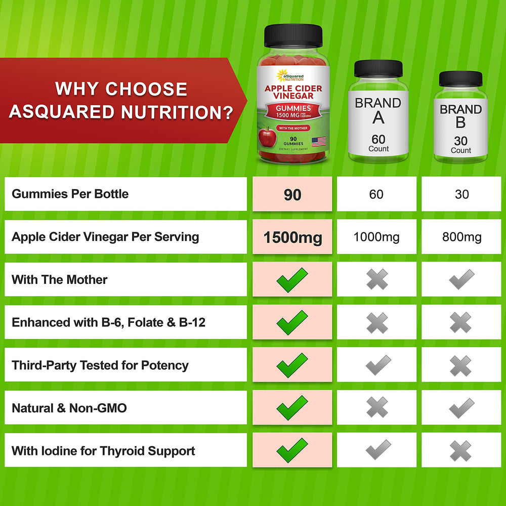 aSquared Nutrition Beet Root and Pomegranate powder content image indicates antioxidant-rich blend.