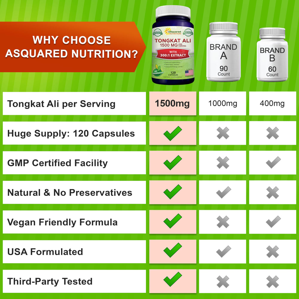 aSquared Nutrition Tongkat Ali label closeup highlighting potency and safety seals