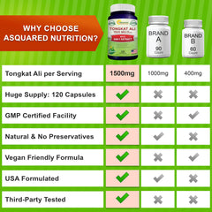 aSquared Nutrition Tongkat Ali label closeup highlighting potency and safety seals