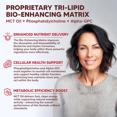 aSquared Tri-Lipid Bio-Enhancing Matrix illustration.