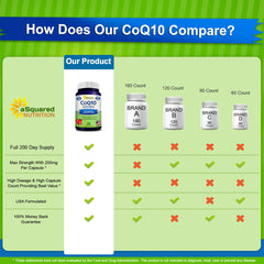 aSquared Nutrition CoQ10 label close-up showing 200 mg per capsule
