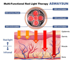 Aswaysun wavelengths cover 660 to 940nm for versatility.