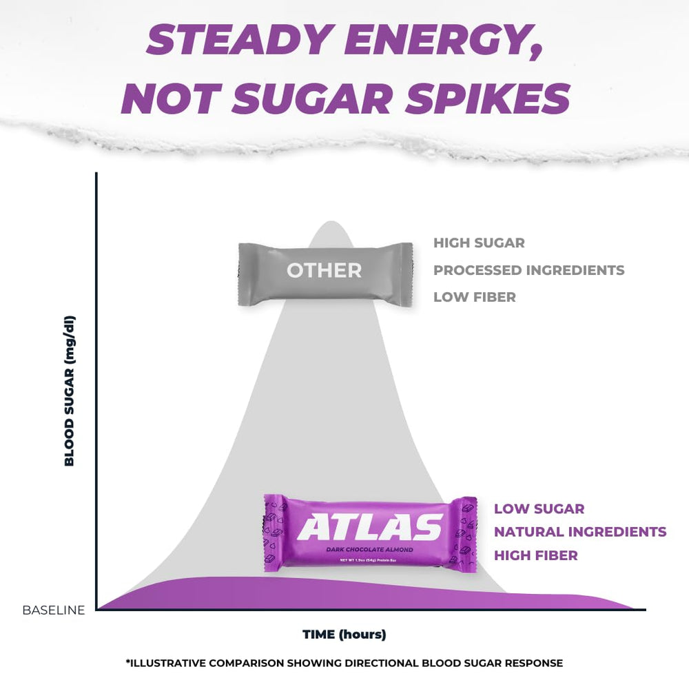 Atlas Bar bite showcases chocolate coating, almonds, and peanut center.